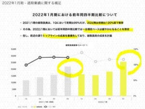 2022年1月期第一四半期決算分析3.エニグモ