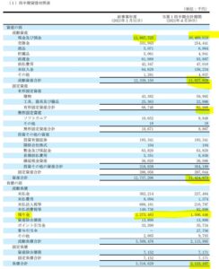 2022年1月期第一四半期決算分析5.エニグモ