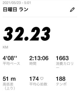 32km走ベスト更新-平均4分06秒