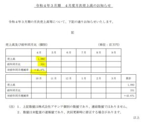 4月月次は前年同期比回復も2019年度は下回る