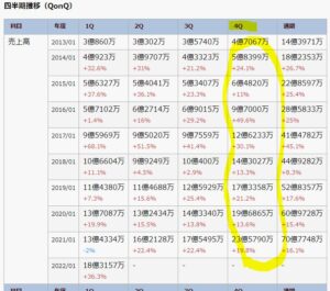 エニグモは第四四半期に稼ぐ会社