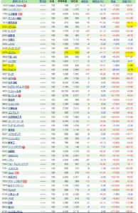 バリュー、グロース株