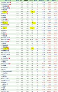 バリュー、グロース株