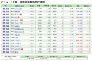 バリュー,グロース株成績
