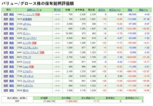 バリュー,グロース株成績