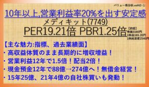 メディキット-7749-バリュー株分析①