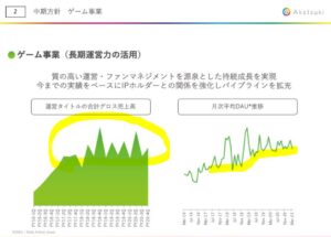 事業概要2.アカツキ