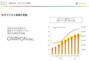 事業概要3.アカツキ