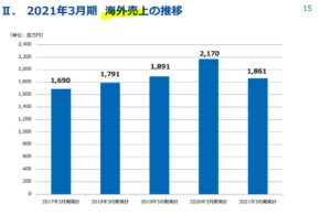 事業概要3.メディキット