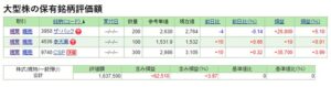大型株成績