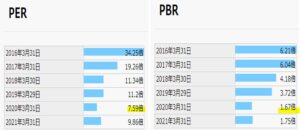 期末PER,PBR-アカツキ-3932