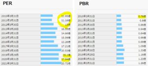 期末PER,PBR-メディキット-7749