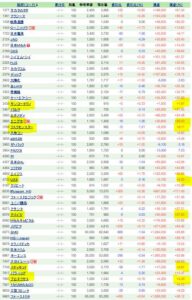 永続的優位性を持つ株