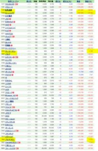 永続的優位性を持つ株