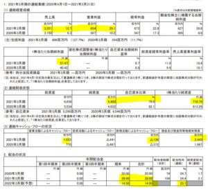 決算分析1.リスクモンスター