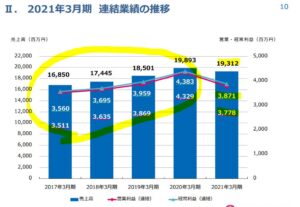 決算分析2.メディキット
