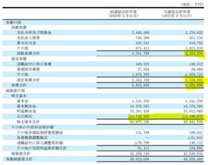 決算分析4.メディキット