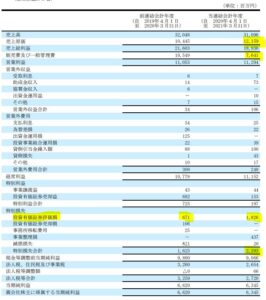 決算分析5.アカツキ