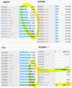 配当金、自社株買い-メディキット