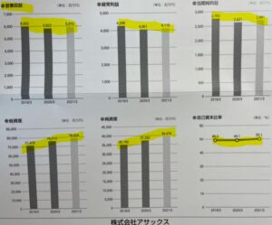 52期事業報告書.アサックス(8772)-2