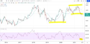 5年株価チャート-ケーズホールディングス-8282