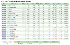 バリュー,グロース株成績