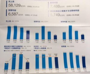 事業報告書.SANKYO2.