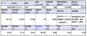 各種指標-東邦アセチレン-4093