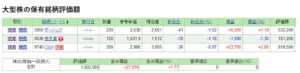 大型株成績
