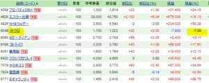 永続的優位性を持つ株2