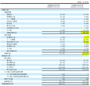 決算分析.8282.ケーズホールディングス5.