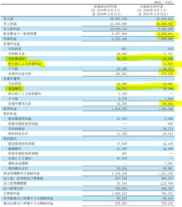 決算分析5.東邦アセチレン4093