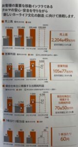 第74期株主通信-オートバックスセブン2.