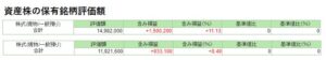 資産株成績