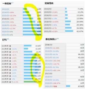 配当金、自社株買い-東邦アセチレン-4093