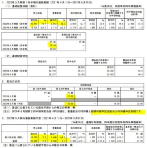 2021年第一四半期は前年同期比増収増益-プロネクサス-7893