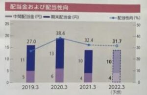 49期事業報告書2.タカラレーベン-8897