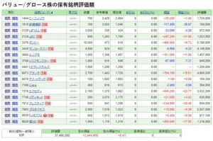 バリュー,グロース株成績