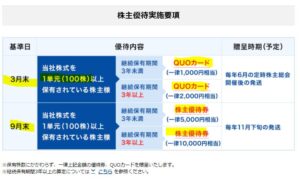 株主優待-4718-早稲田アカデミー