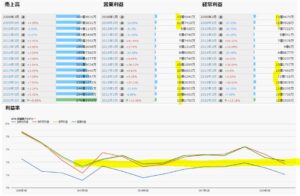 業績-早稲田アカデミー4718