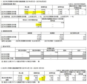 決算分析1.早稲田アカデミー4718
