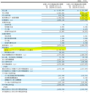 決算分析5.早稲田アカデミー4718