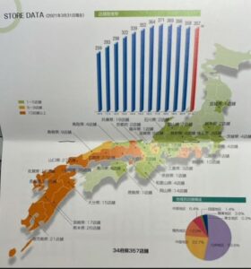 第52期株主通信2-2790ナフコ