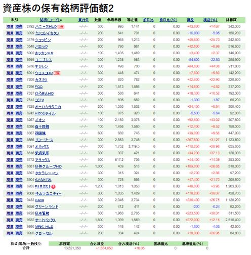 資産株保有戦略2