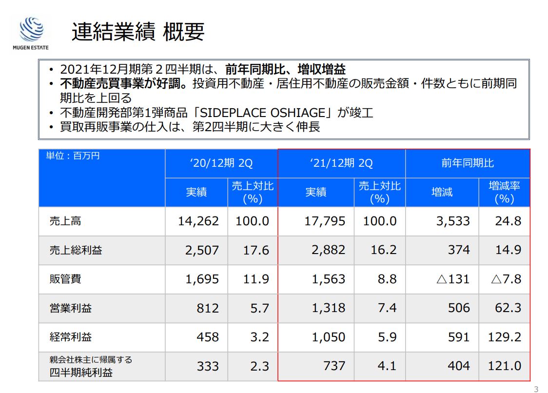 2021年第二四半期決算は無難1.