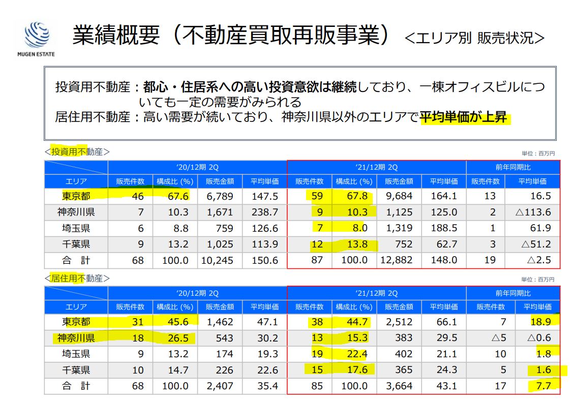 2021年第二四半期決算は無難2.