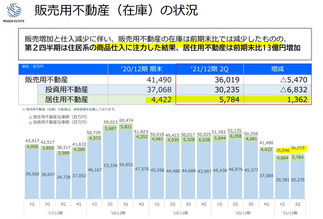 2021年第二四半期決算は無難3.