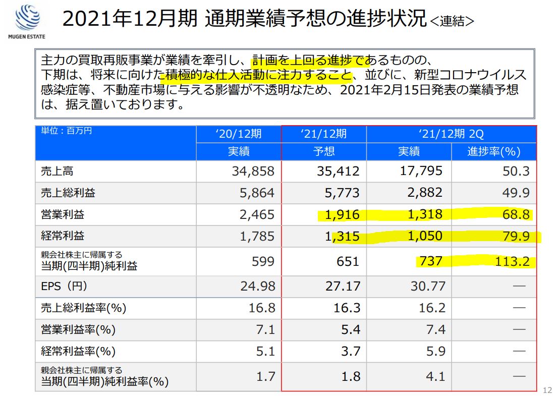 2021年第二四半期決算は無難4.