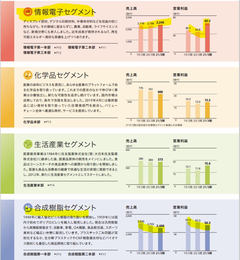 セグメント別分析1.稲畑産業-8098