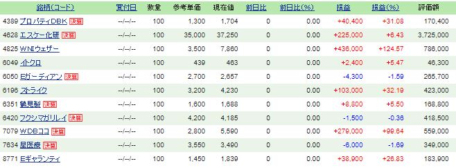 永続的優位性を持つ株2